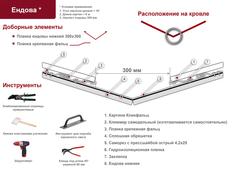 Пошаговое руководство по монтажу кровли: от подготовки до завершения работ