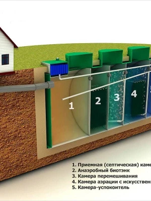 Энергетическая эффективность септиков для частного дома