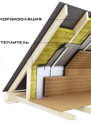 Монтаж пароизоляции при кровельных работах для дома
