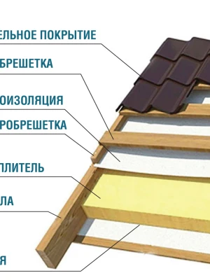 Монтаж утепления кровли для дома